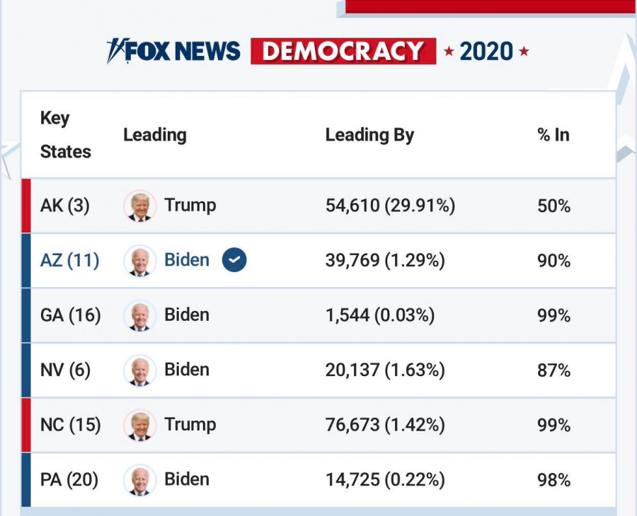 Forrás: Fox News