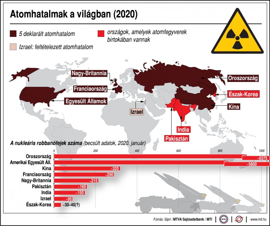 atomhatalmak