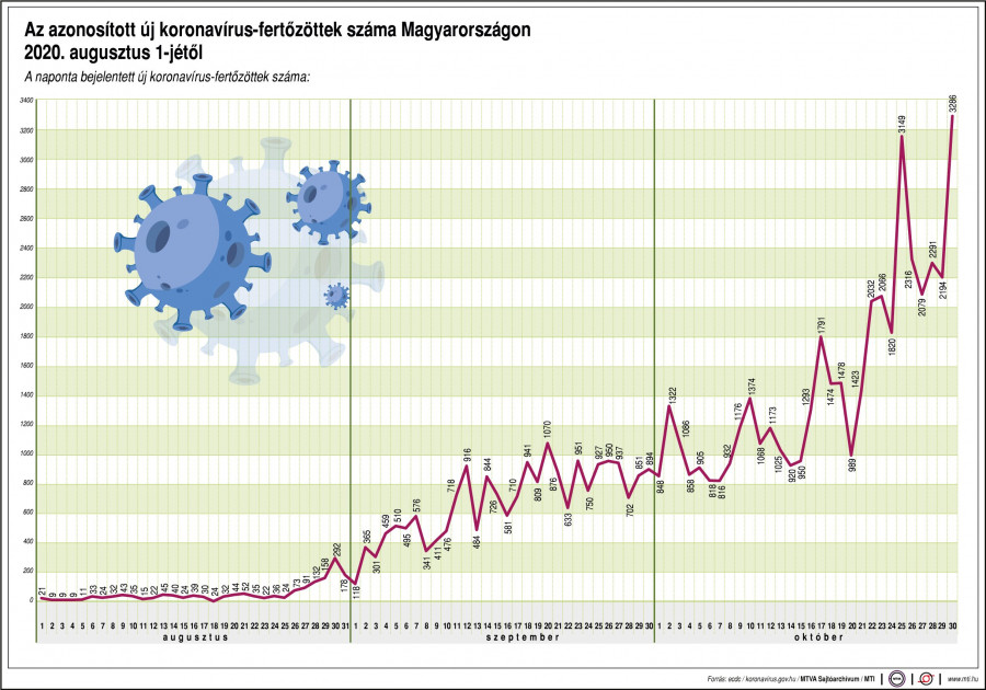 Forrás: MTI