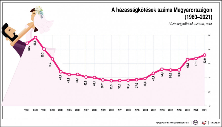 Forrás: MTI