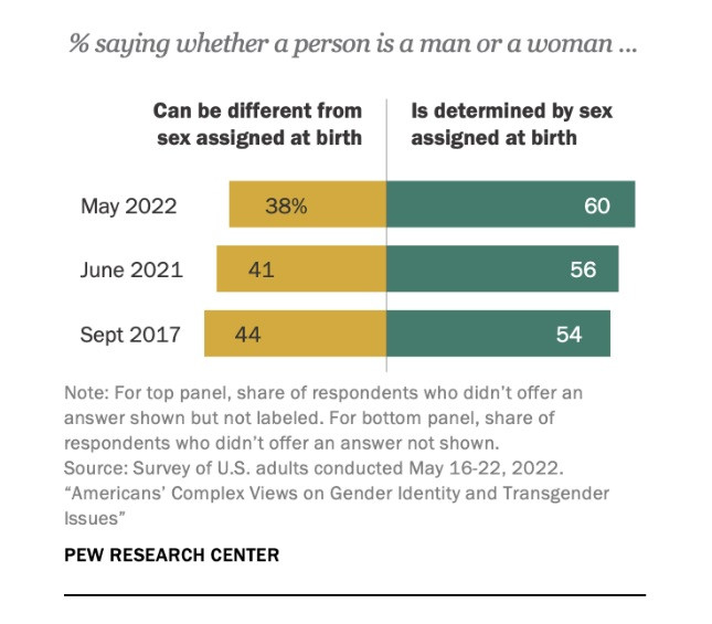 Forrás: Pew Research