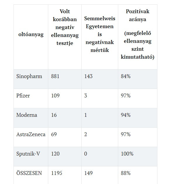 kezdődő magas vérnyomás tünetei