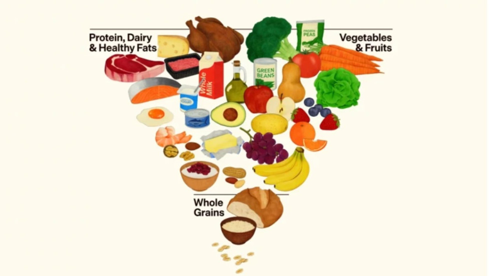 „Egyetek igazi ételeket!” - csavart egyet Amerika a klasszikus ételpiramison