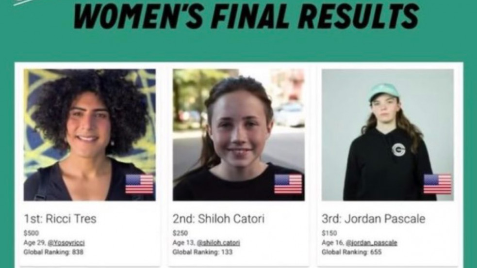 Felnőtt férfi győzött a kistinik ellen egy női gördeszkás versenyen