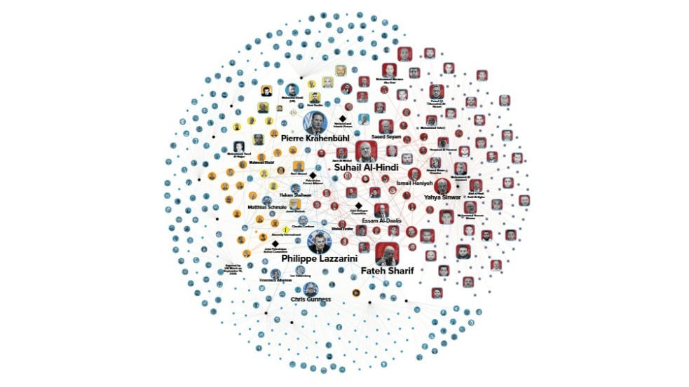 Friss jelentés: 10 éves nyomozás eredményeként 500 olyan ENSZ-alkalmazottat találtak, akik Izrael-ellenes terrorizmusban vettek részt