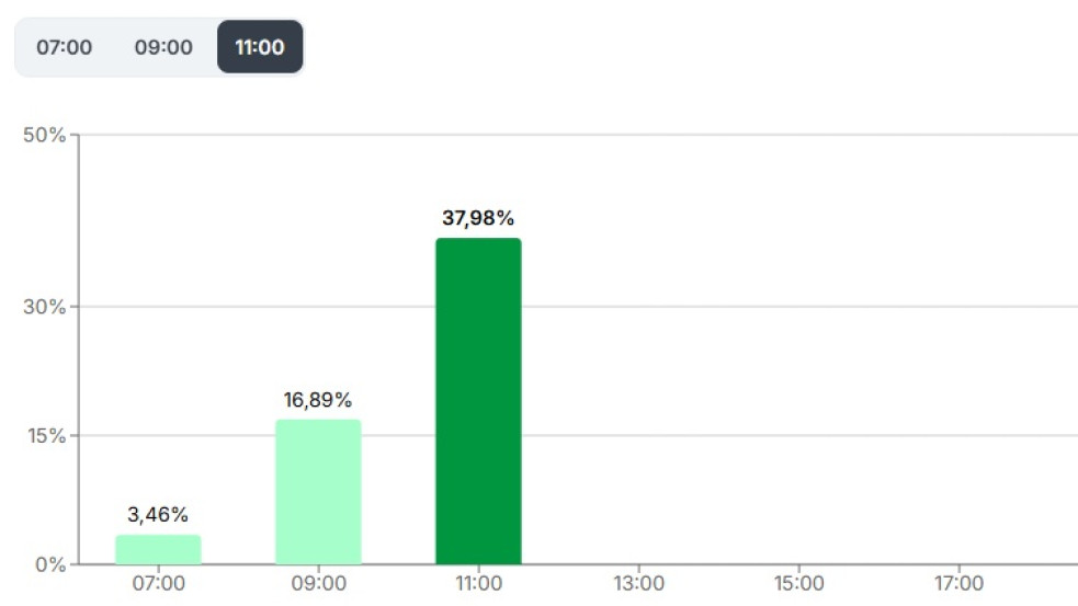 Mit vetít előre a rekordmagas választási részvétel? - 5 lehetséges magyarázat